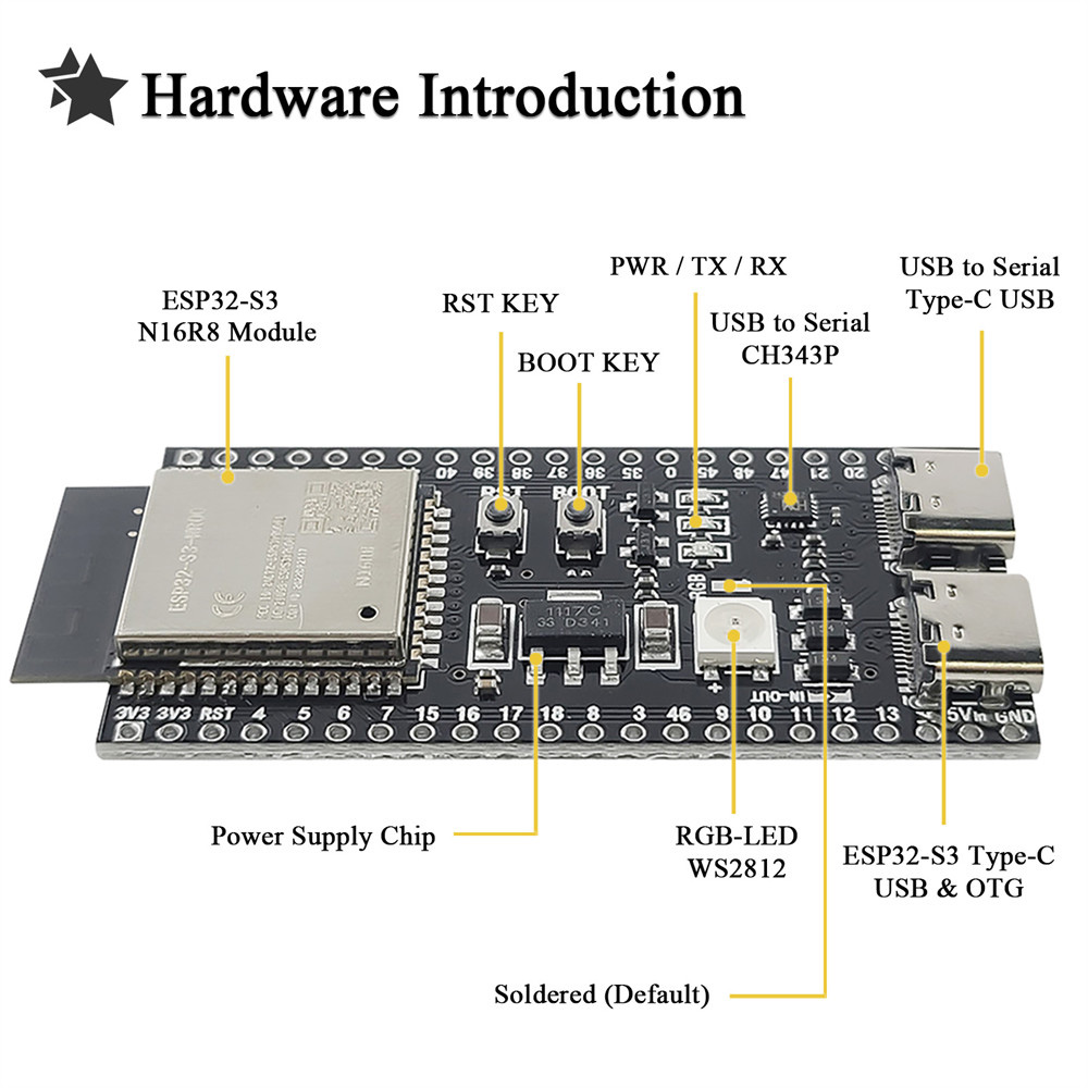 Płytki rozwojowe ESP32 S3 z ze – Esp32 S3 Development Board Lot recenzja i cena