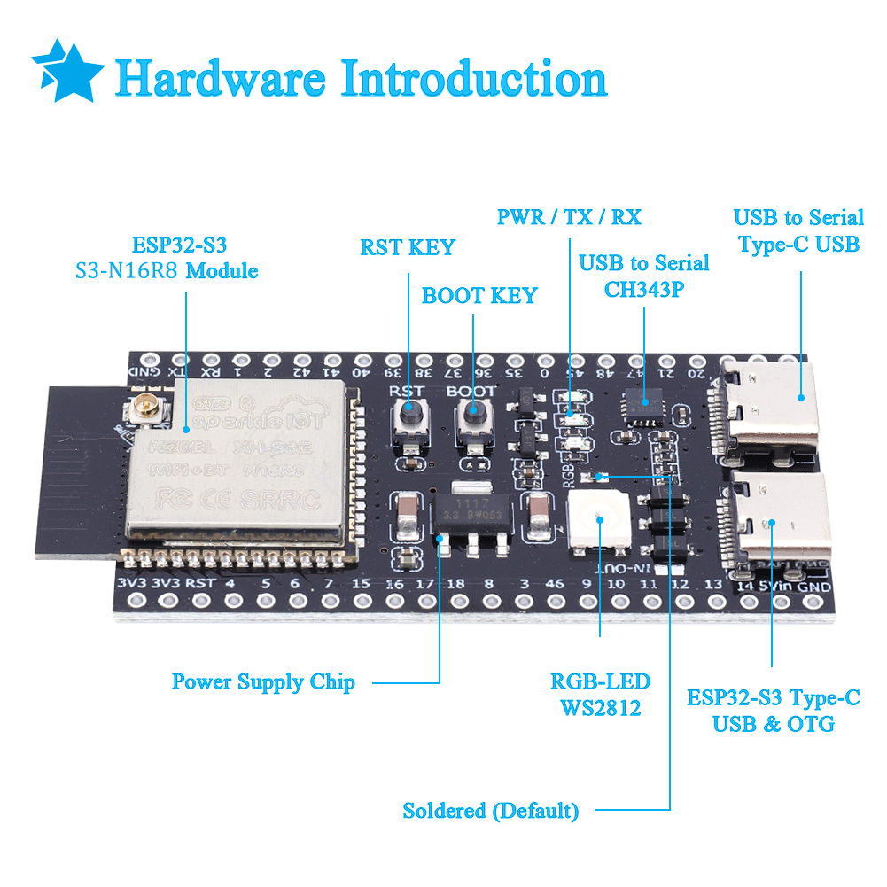 Płytka rozwojowa ESP32 S3 N16R – Esp32 S3 Development Board Lot recenzja i cena
