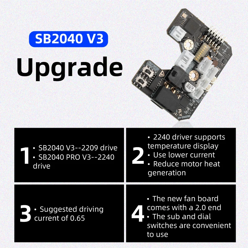 Płyta Mellow Fly-SB2040 V3 do  – Voron 2.4 R2 Kit recenzja i cena